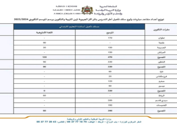 عدد المناصب مباراة التعليم دورة اكتوبر 2024 (16000 منصب)