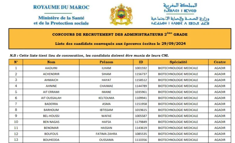 لائحة المدعوين لإجراء مباراة توظيف 192 متصرف من الدرجة الثالثة بوزارة الصحة والحماية الاجتماعية 2024