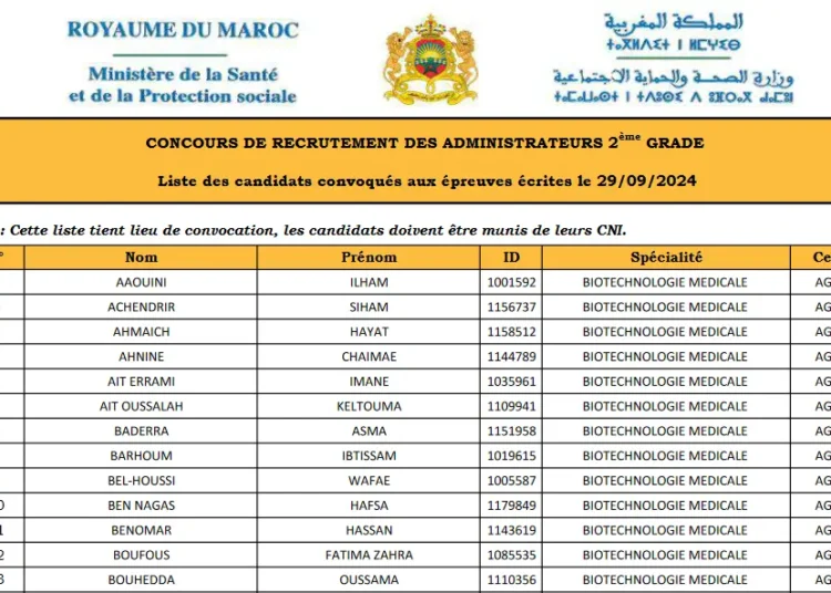 لائحة المدعوين لإجراء مباراة توظيف 192 متصرف من الدرجة الثالثة بوزارة الصحة والحماية الاجتماعية 2024