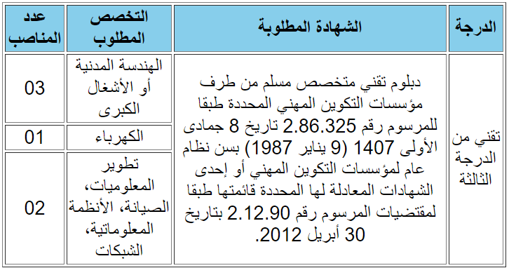 مباراة توظيف 10 تقنيين من الدرجة الثالثة والرابعة بجماعة أصيلة 2024 مباراة توظيف 10 تقنيين من الدرجة الثالثة والرابعة بجماعة أصيلة 2024