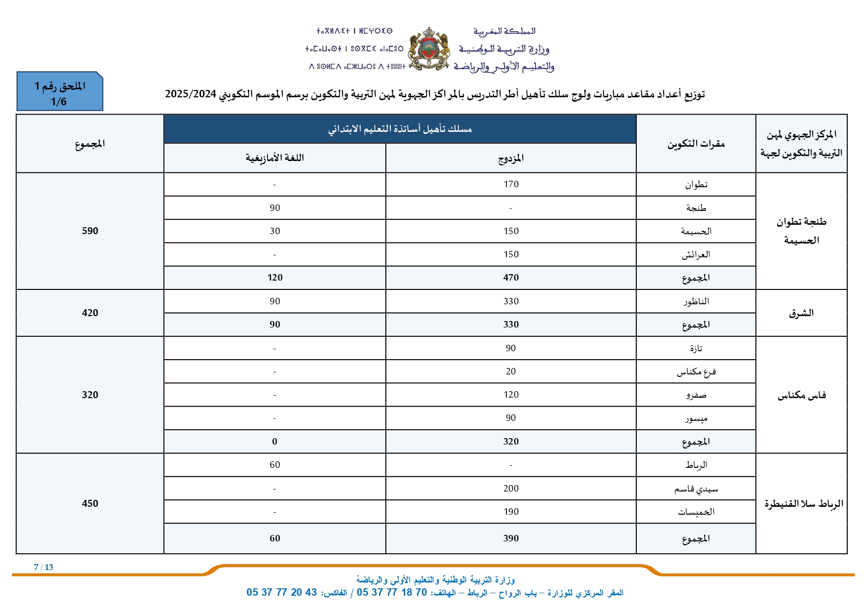 مناصب مباراة التعليم 2024