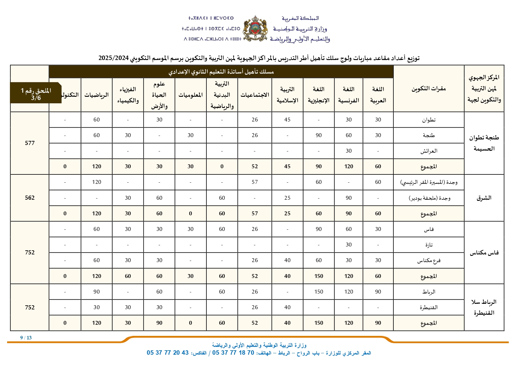 مناصب مباراة التعليم 2024