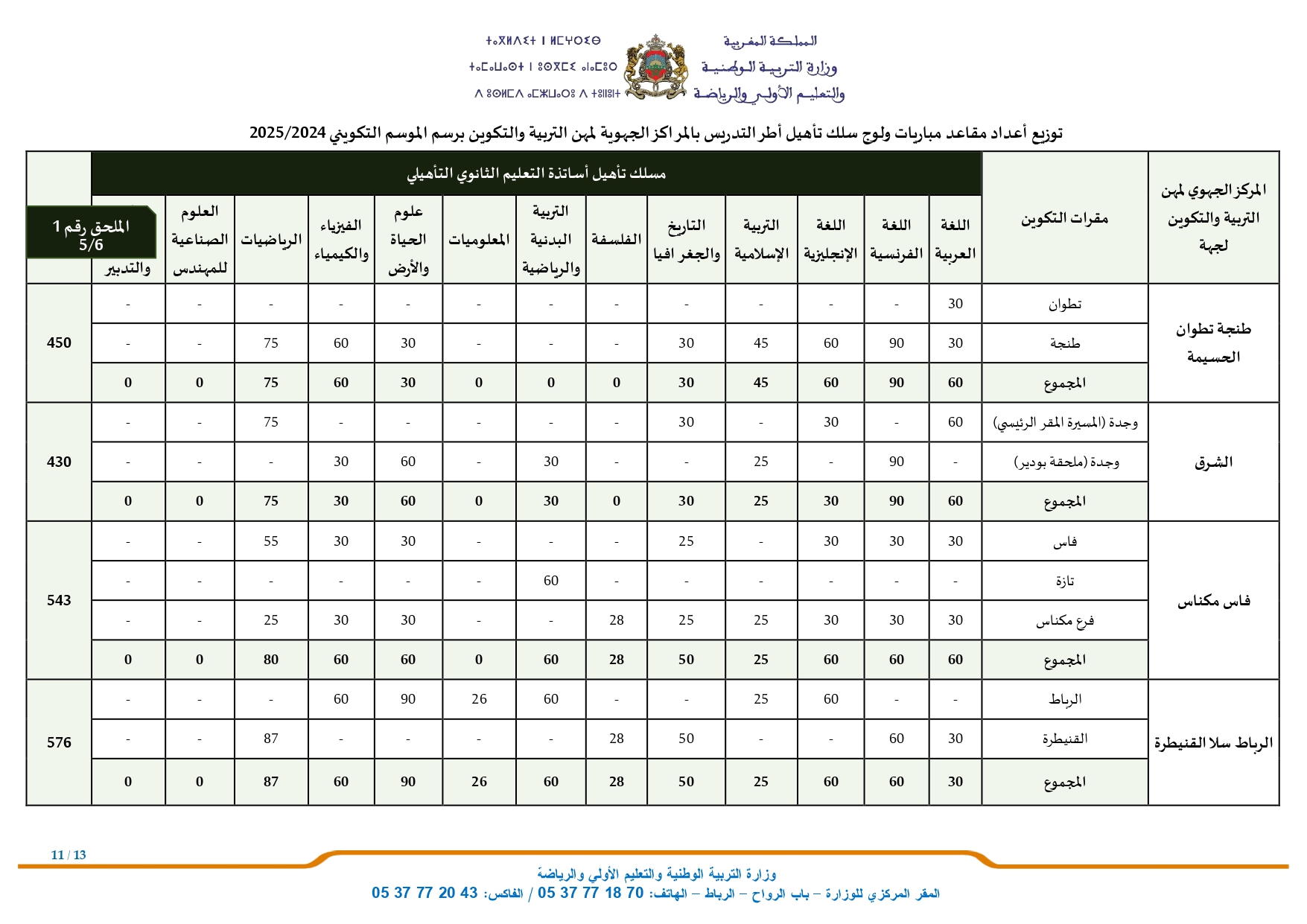 مناصب مباراة التعليم 2024