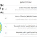 نتائج الإجازة في التربية 2024-2025