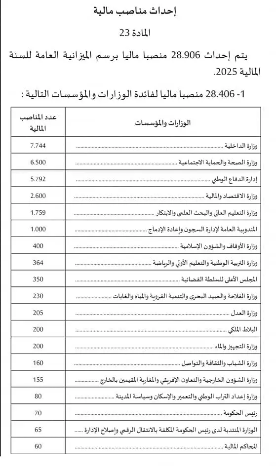 لائحة المناصب المالية في مشروع قانون المالية لسنة 2025 لائحة المناصب المالية في مشروع قانون المالية لسنة 2025