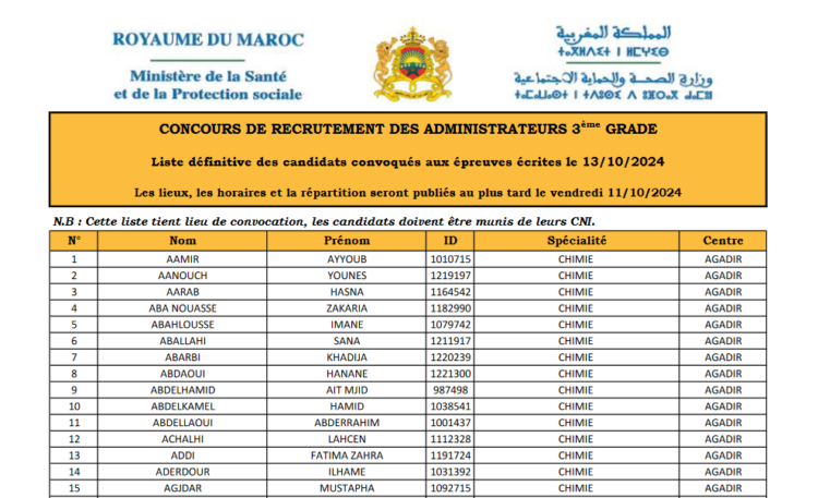 وزارة الصحة والحماية الاجتماعية: لائحة المدعوين لإجراء مباراة توظيف 160 متصرف من الدرجة الثالثة 2024
