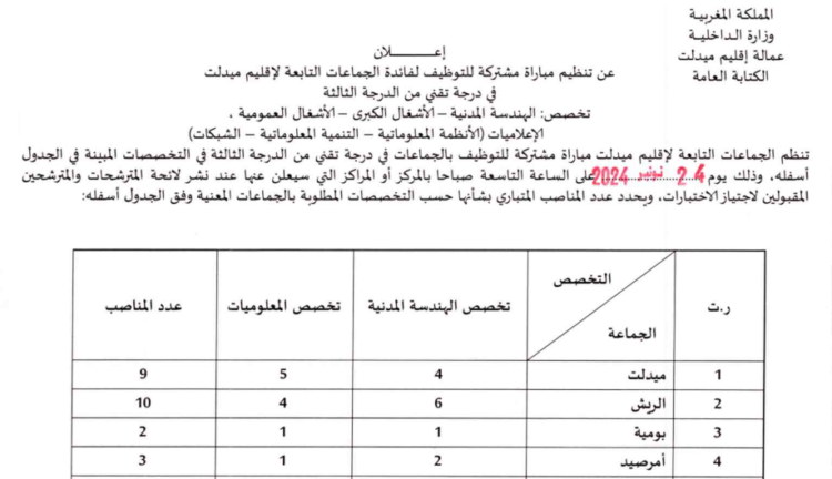 مباراة توظيف 83 تقني من الدرجة الثالثة بإقليم ميدلت 2024