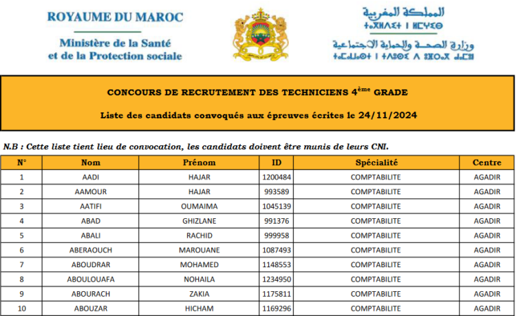 وزارة الصحة والحماية الاجتماعية: لائحة المدعوين لإجراء مباراة توظيف 180 تقني من الدرجة الرابعة ليوم 24 نونبر 2024
