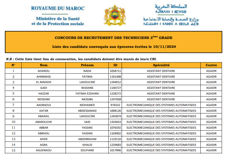 لائحة المدعوين لإجراء مباراة توظيف 230 تقني بوزارة الصحة 2024