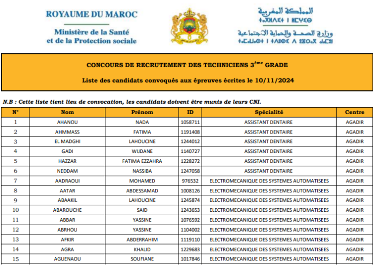 لائحة المدعوين لإجراء مباراة توظيف 230 تقني بوزارة الصحة 2024