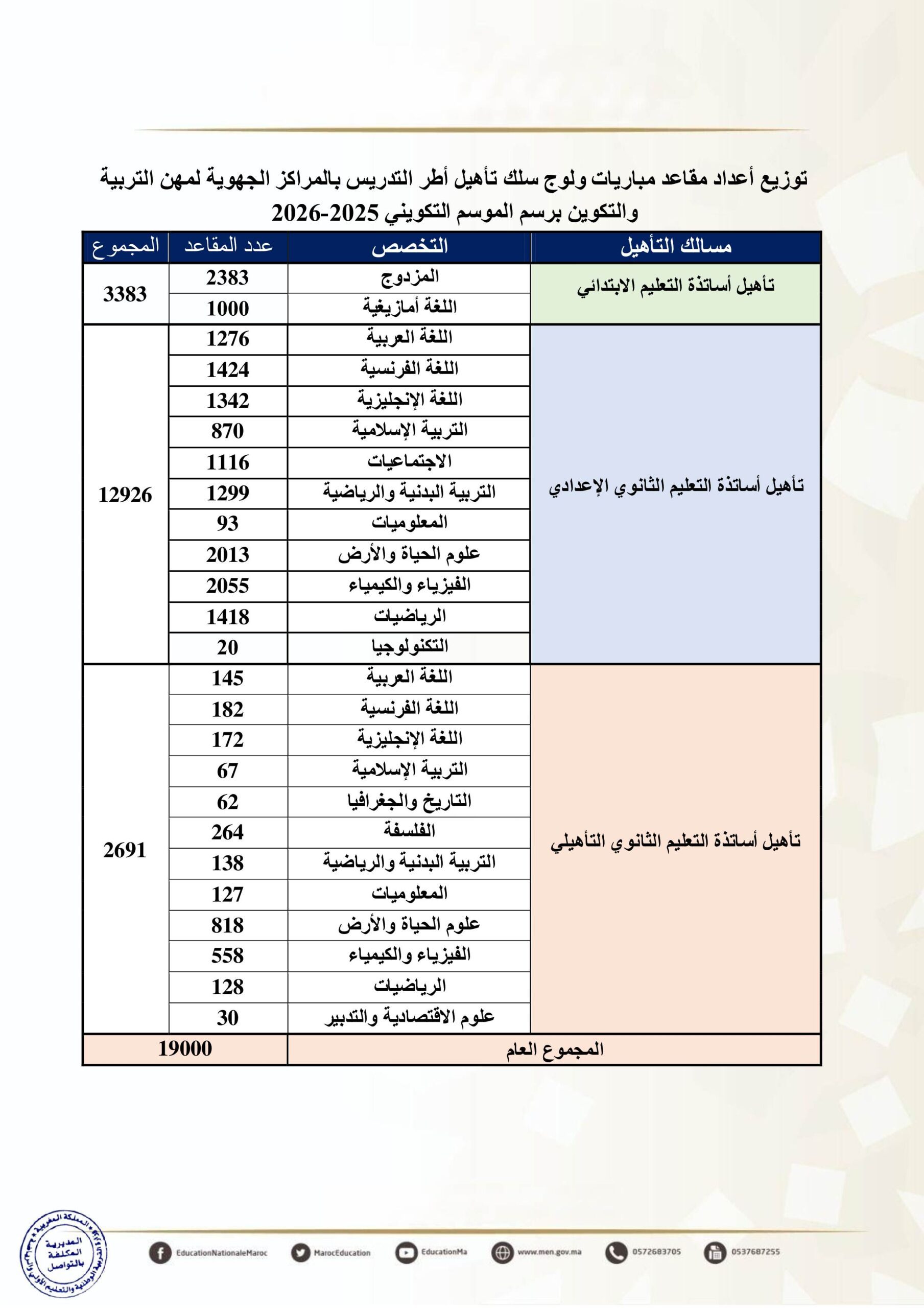 مباراة التعليم دورة نونبر 2025 (19000 منصب)