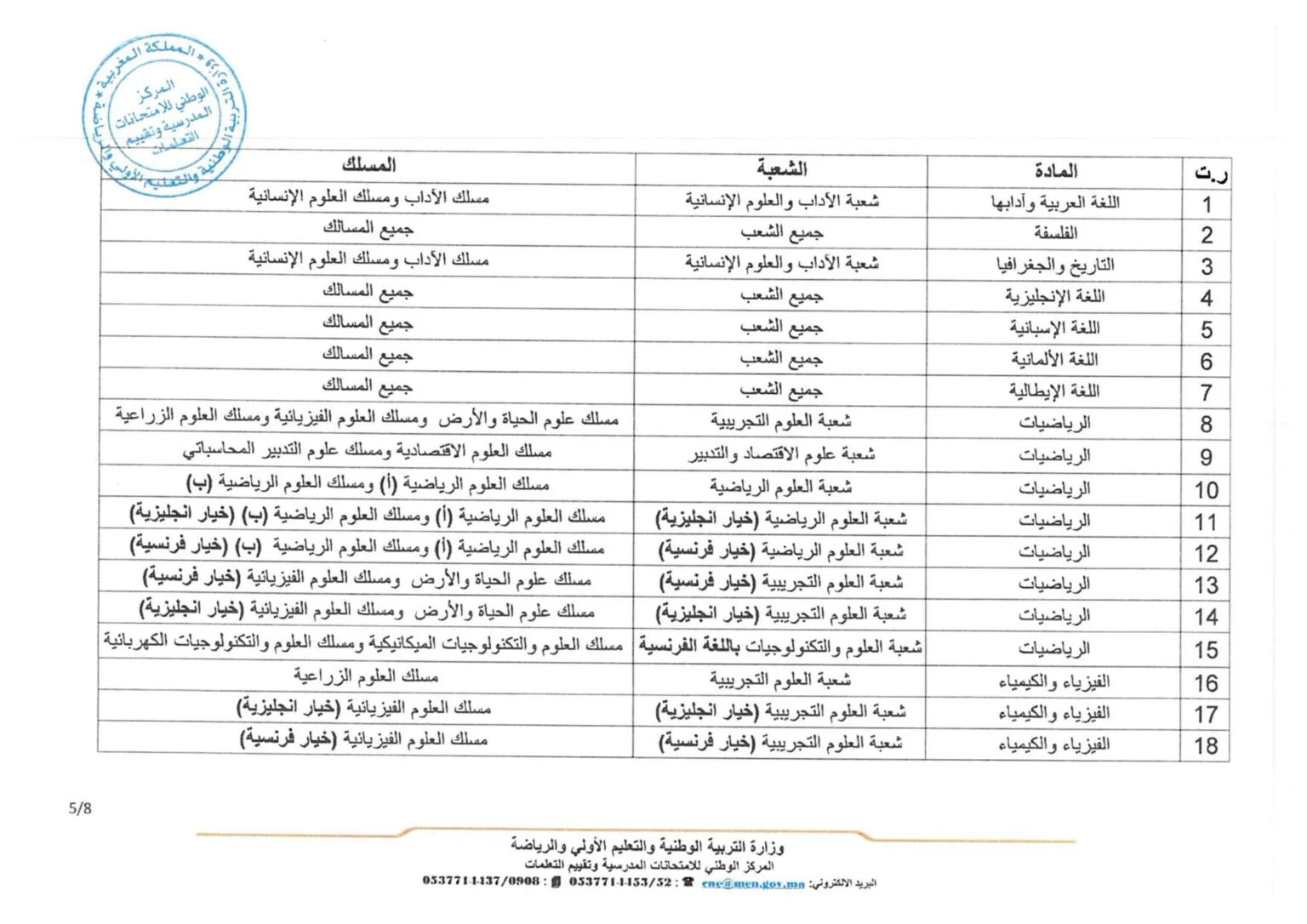 الأطر المرجعية للامتحان الوطني البكالوريا 2025 الأطر المرجعية للامتحان الوطني البكالوريا 2025