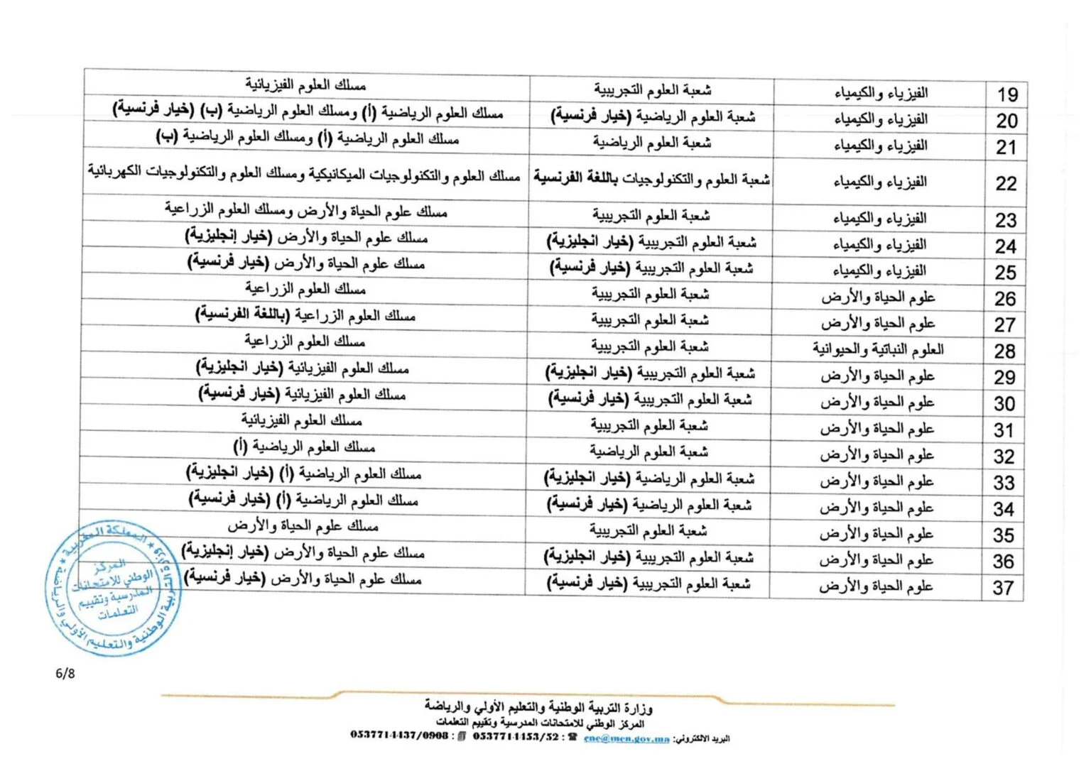 الأطر المرجعية للامتحان الوطني البكالوريا 2025 الأطر المرجعية للامتحان الوطني البكالوريا 2025