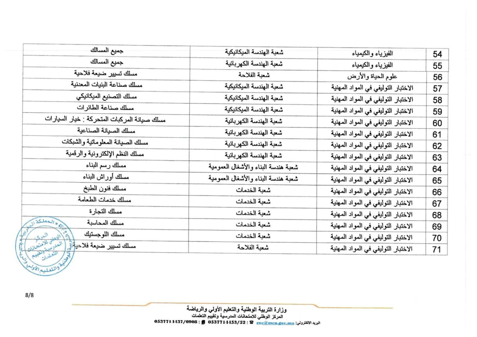 الأطر المرجعية للامتحان الوطني البكالوريا 2025 الأطر المرجعية للامتحان الوطني البكالوريا 2025