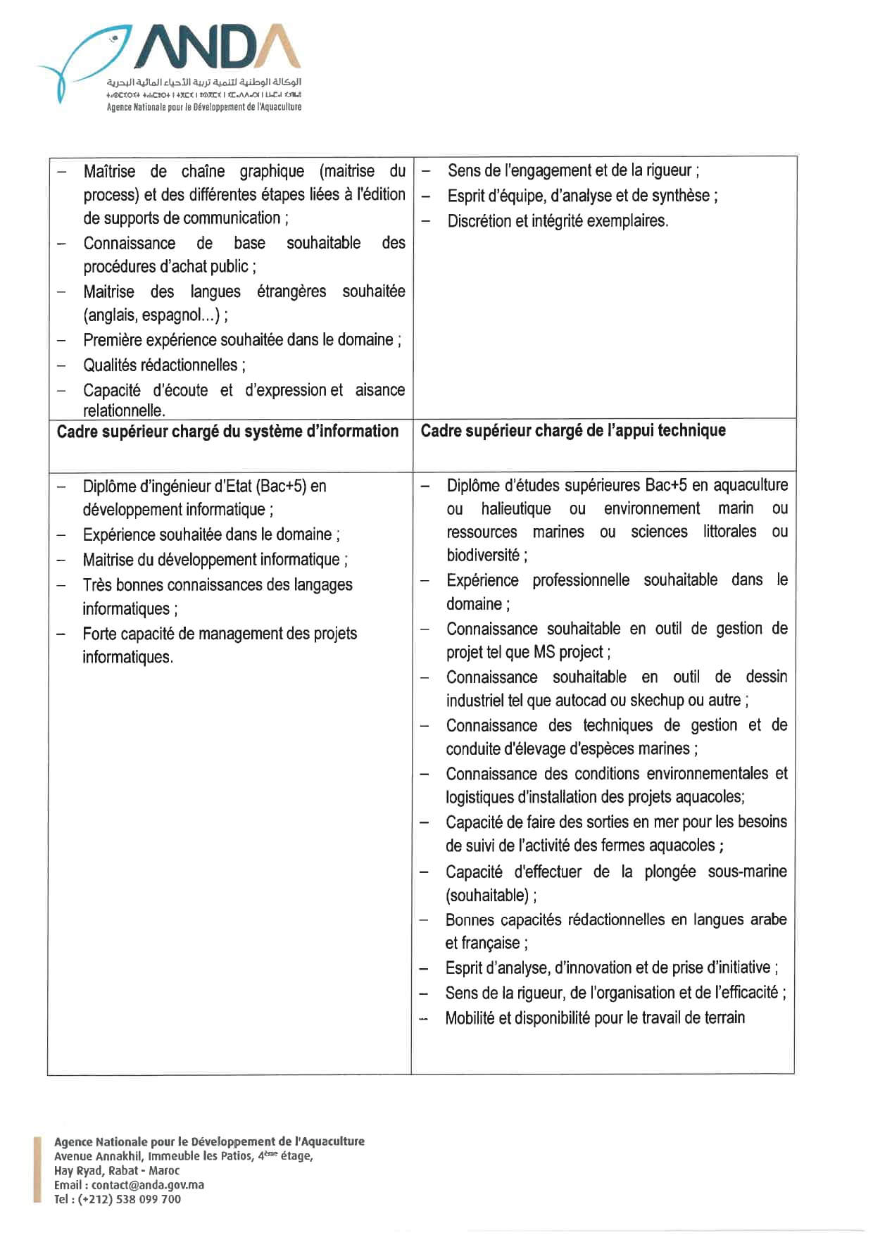 مباراة توظيف 8 مناصب بالوكالة الوطنية لتنمية تربية الأحياء البحرية 2025