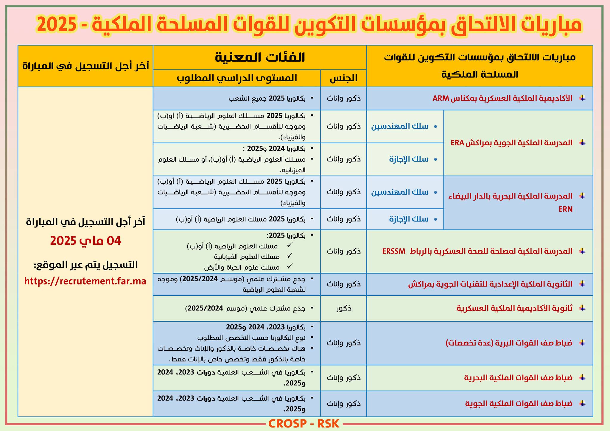 التسجيل في مباريات القوات المسلحة الملكية 2025 التسجيل في مباريات القوات المسلحة الملكية 2025