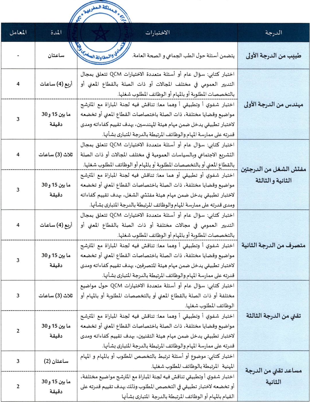 مباراة توظيف 40 منصب بوزارة الإدماج الاقتصادي والمقاولة الصغرى والشغل والكفاءات