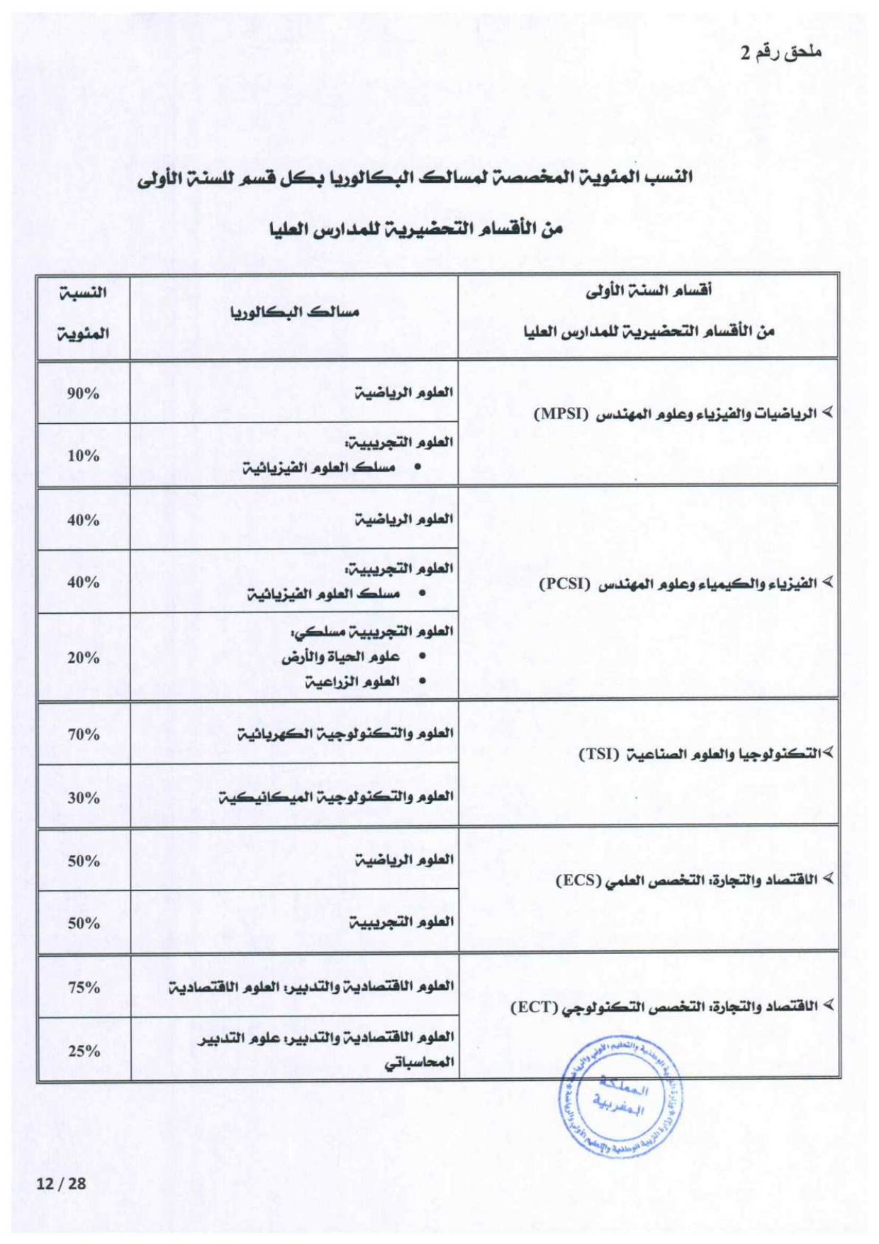 Inscription CPGE 2026-2025 التسجيل في الأقسام التحضيرية Inscription CPGE 2026-2025 التسجيل في الأقسام التحضيرية