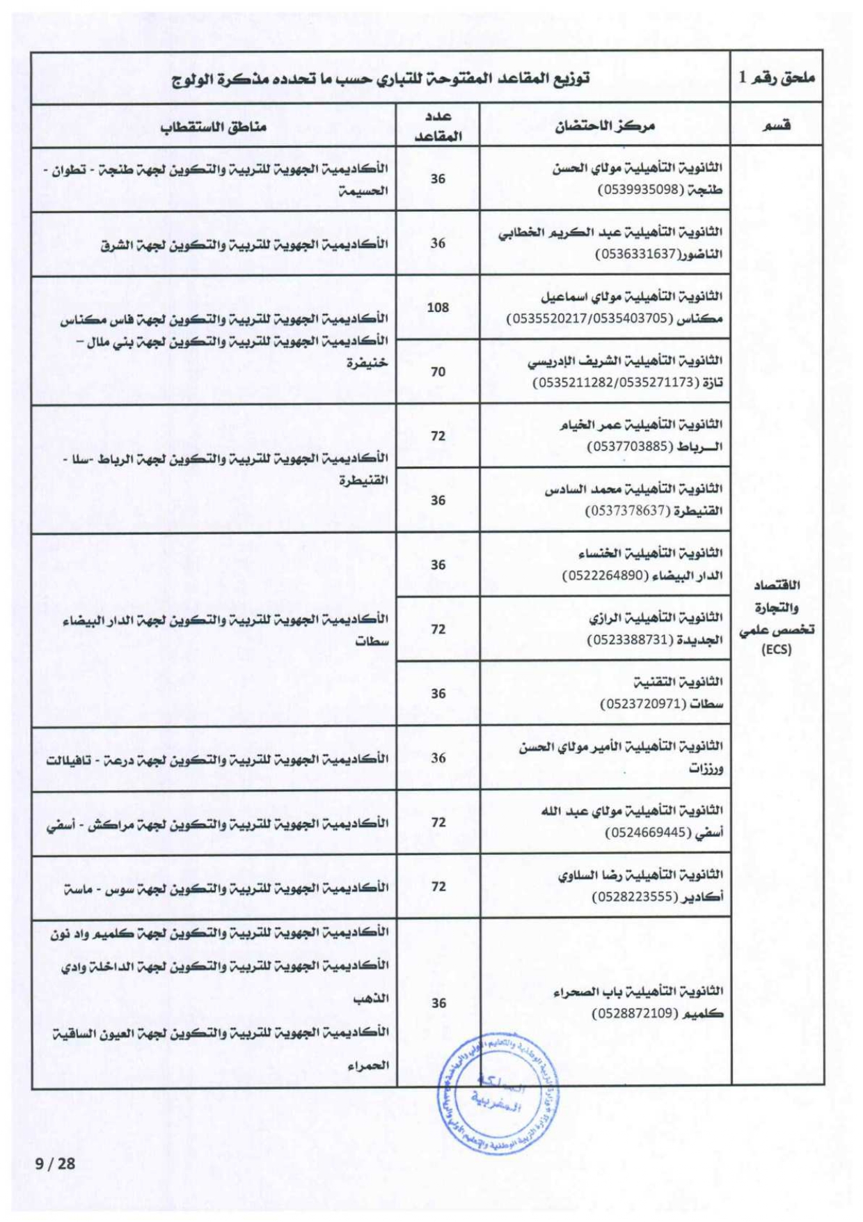 Inscription CPGE 2026-2025 التسجيل في الأقسام التحضيرية Inscription CPGE 2026-2025 التسجيل في الأقسام التحضيرية