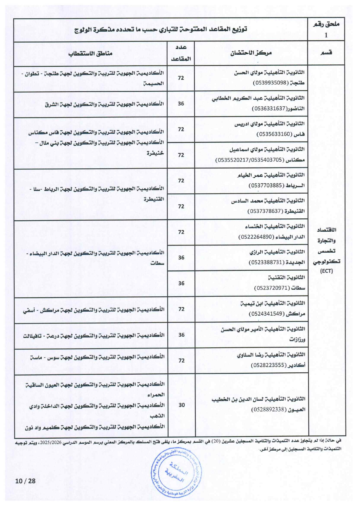 مذكرة الالتحاق بالأقسام التحضيرية للمدارس العليا 2025-2026