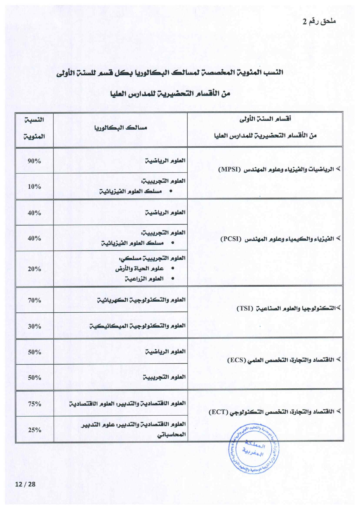 مذكرة الالتحاق بالأقسام التحضيرية للمدارس العليا 2025-2026