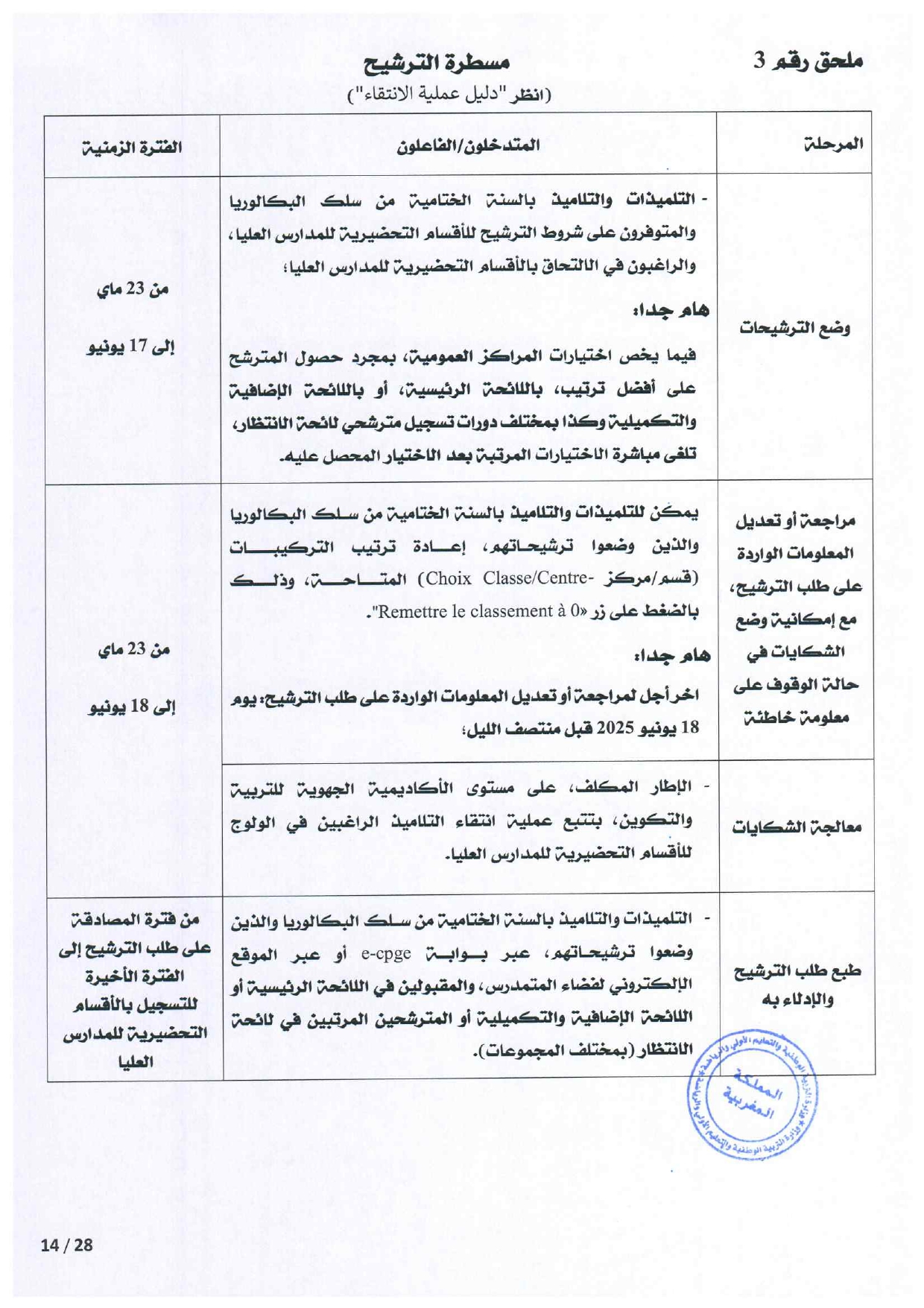 مذكرة الالتحاق بالأقسام التحضيرية للمدارس العليا 2025-2026
