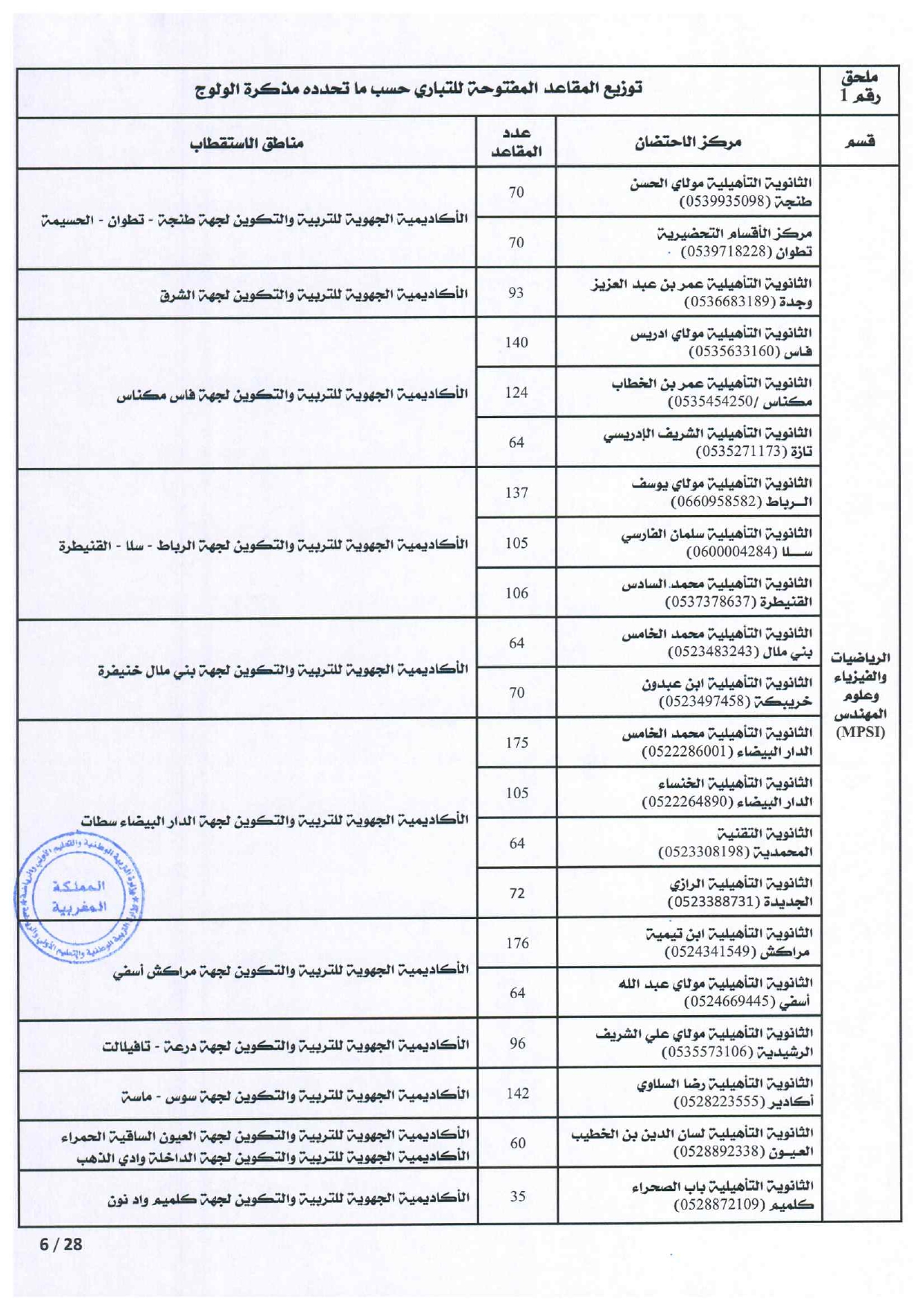 مذكرة الالتحاق بالأقسام التحضيرية للمدارس العليا 2025-2026 مذكرة الالتحاق بالأقسام التحضيرية للمدارس العليا 2025-2026