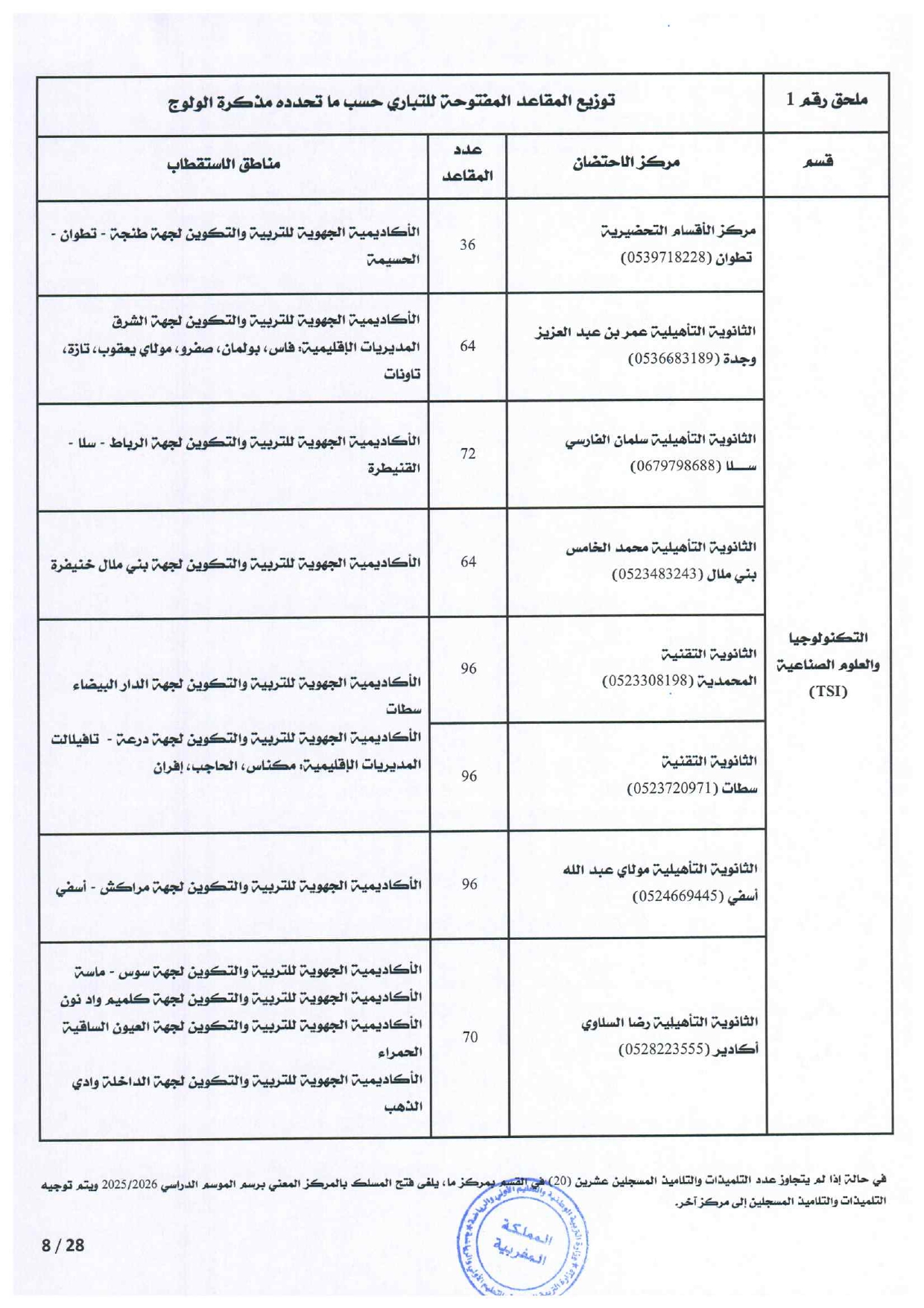 مذكرة الالتحاق بالأقسام التحضيرية للمدارس العليا 2025-2026