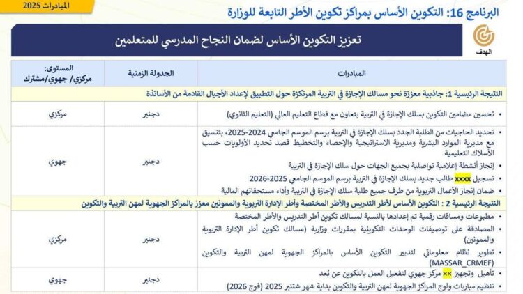 الاعلان عن مباراة التعليم ابتداء من شهر شتنبر 2025