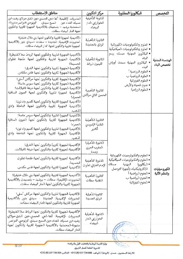 مذكرة الولوج إلى أقسام تحضير شهادة التقني العالي 2025-2026 مذكرة الولوج إلى أقسام تحضير شهادة التقني العالي 2025-2026