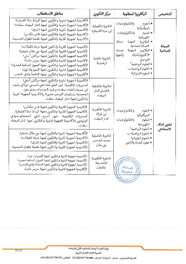 مذكرة الولوج إلى أقسام تحضير شهادة التقني العالي 2025-2026 مذكرة الولوج إلى أقسام تحضير شهادة التقني العالي 2025-2026