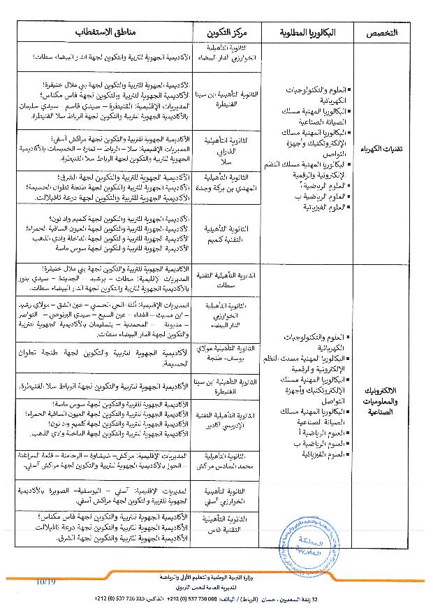مذكرة الولوج إلى أقسام تحضير شهادة التقني العالي 2025-2026 مذكرة الولوج إلى أقسام تحضير شهادة التقني العالي 2025-2026
