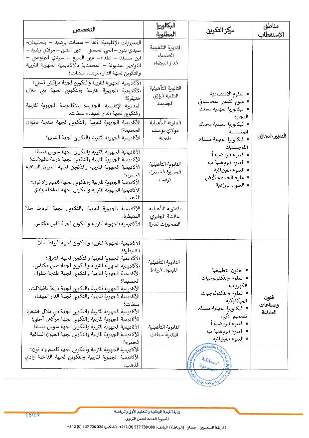 مذكرة الولوج إلى أقسام تحضير شهادة التقني العالي 2025-2026 مذكرة الولوج إلى أقسام تحضير شهادة التقني العالي 2025-2026