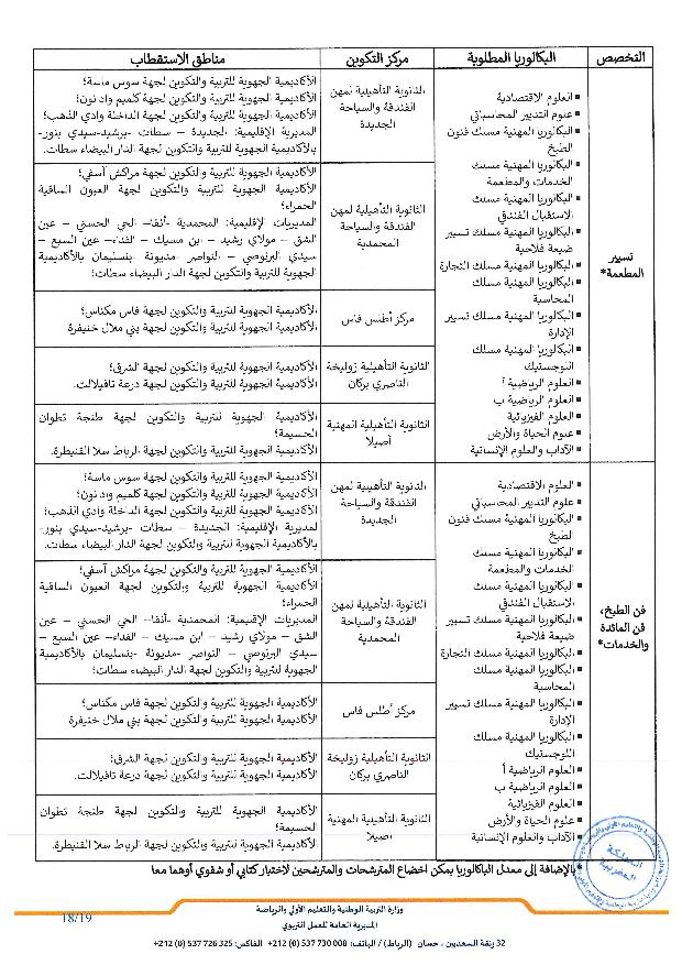 مذكرة الولوج إلى أقسام تحضير شهادة التقني العالي 2025-2026 مذكرة الولوج إلى أقسام تحضير شهادة التقني العالي 2025-2026