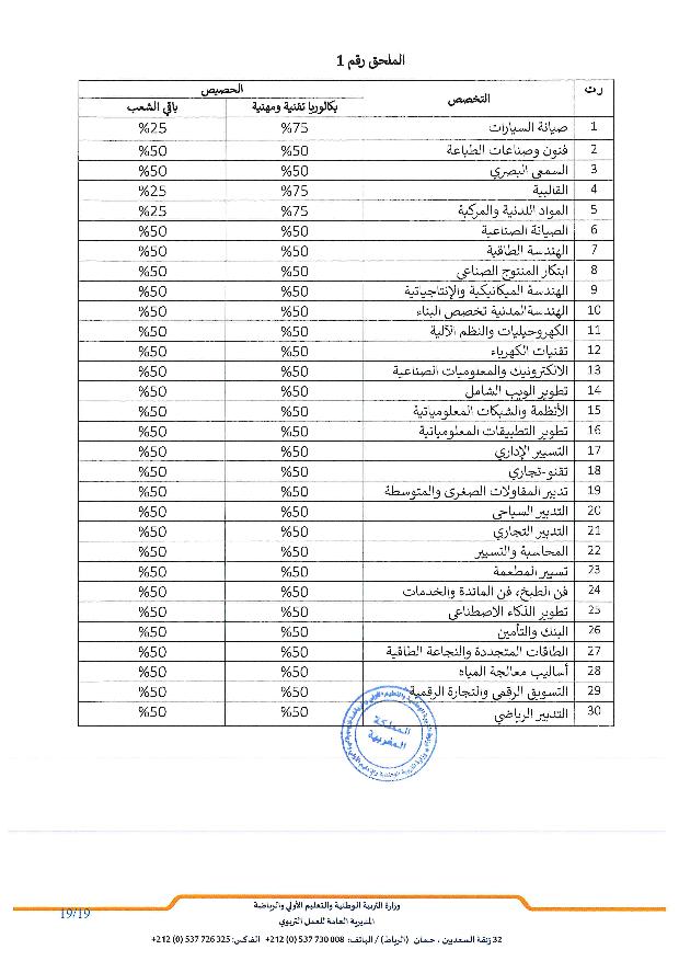 مذكرة الولوج إلى أقسام تحضير شهادة التقني العالي 2025-2026 مذكرة الولوج إلى أقسام تحضير شهادة التقني العالي 2025-2026