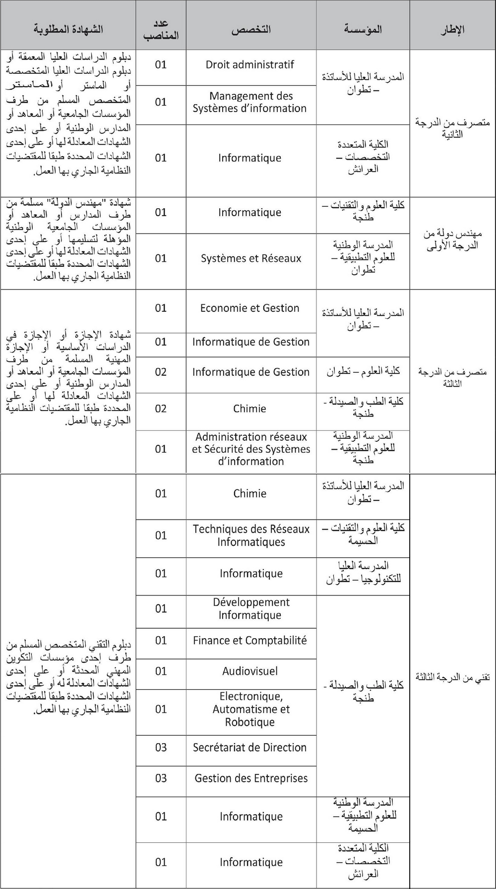 مباراة توظيف 27 منصب بجامعة عبد المالك السعدي تطوان آخر أجل 21 يونيو 2025 مباراة توظيف 27 منصب بجامعة عبد المالك السعدي تطوان آخر أجل 21 يونيو 2025