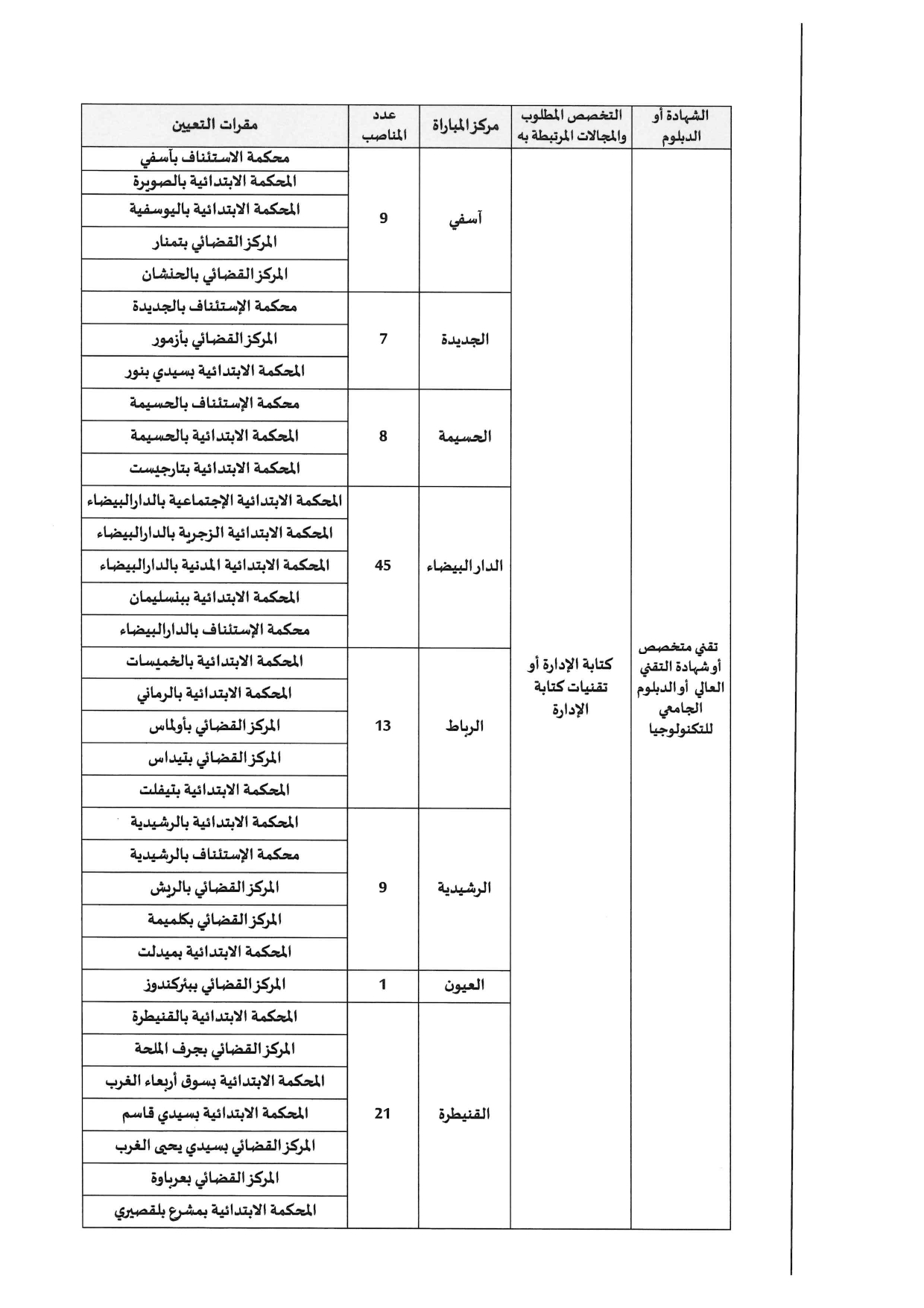 مباراة توظيف 308 محرر قضائي بوزارة العدل 2025 مباراة توظيف 308 محرر قضائي بوزارة العدل 2025