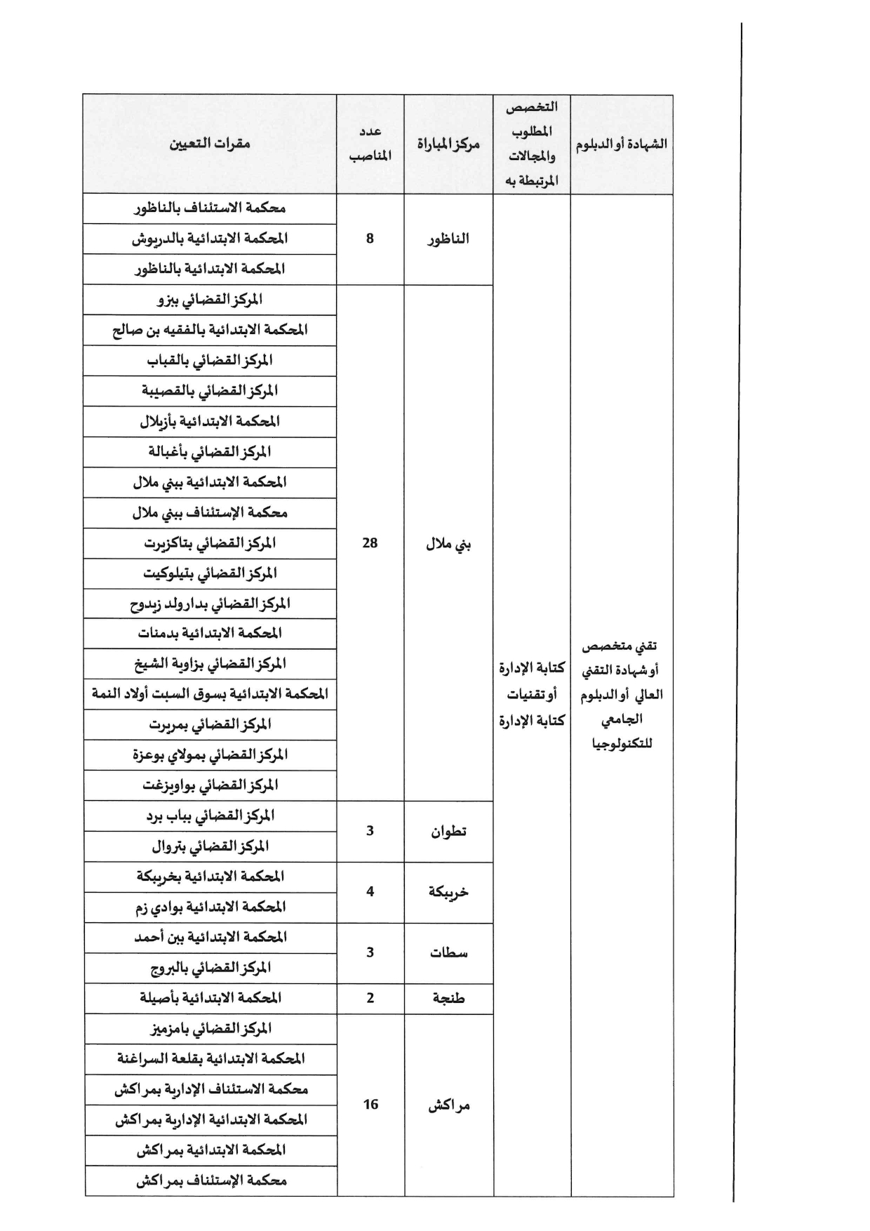 مباراة توظيف 308 محرر قضائي بوزارة العدل 2025 مباراة توظيف 308 محرر قضائي بوزارة العدل 2025