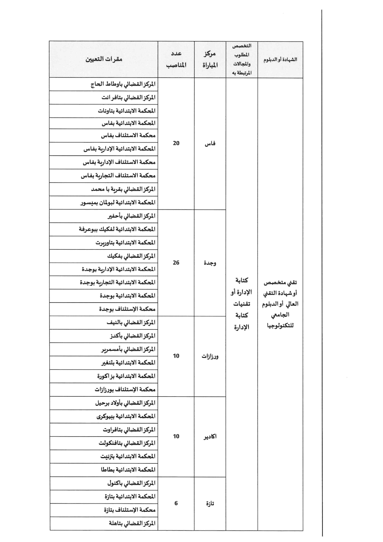 مباراة توظيف 308 محرر قضائي بوزارة العدل 2025 مباراة توظيف 308 محرر قضائي بوزارة العدل 2025
