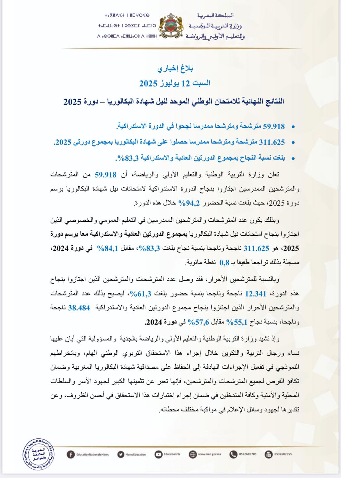 نسبة النجاح في البكالوريا 2025: 83.3% للممدرسين و55.1% للأحرار نسبة النجاح في البكالوريا 2025: 83.3% للممدرسين و55.1% للأحرار