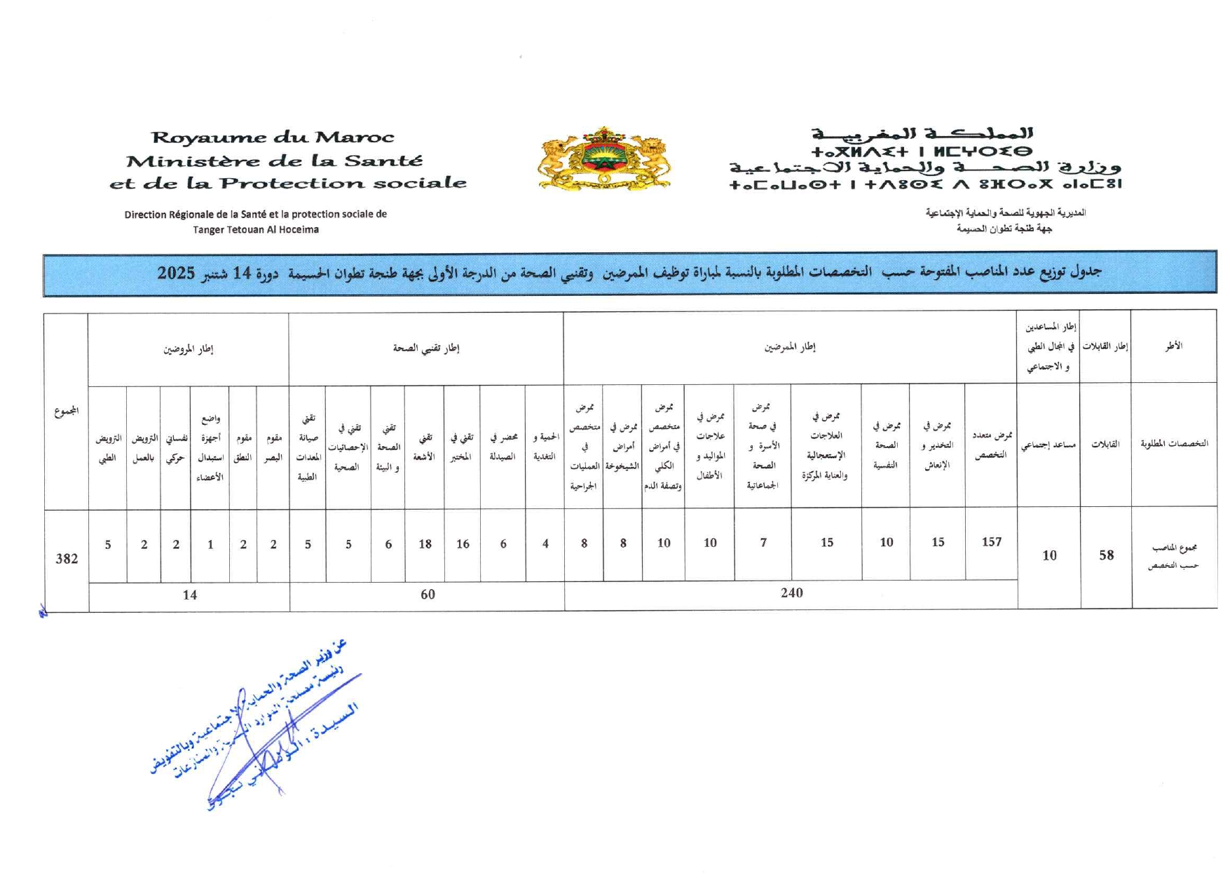 مباراة توظيف 382 منصب بالمديرية الجهوية للصحة لجهة طنجة تطوان الحسيمة 2025