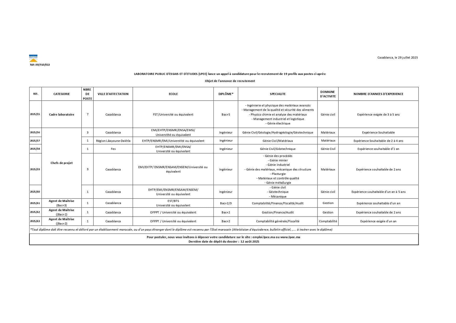 Concours de Recrutement LPEE 2025 (19 Postes) Concours de Recrutement LPEE 2025 (19 Postes)