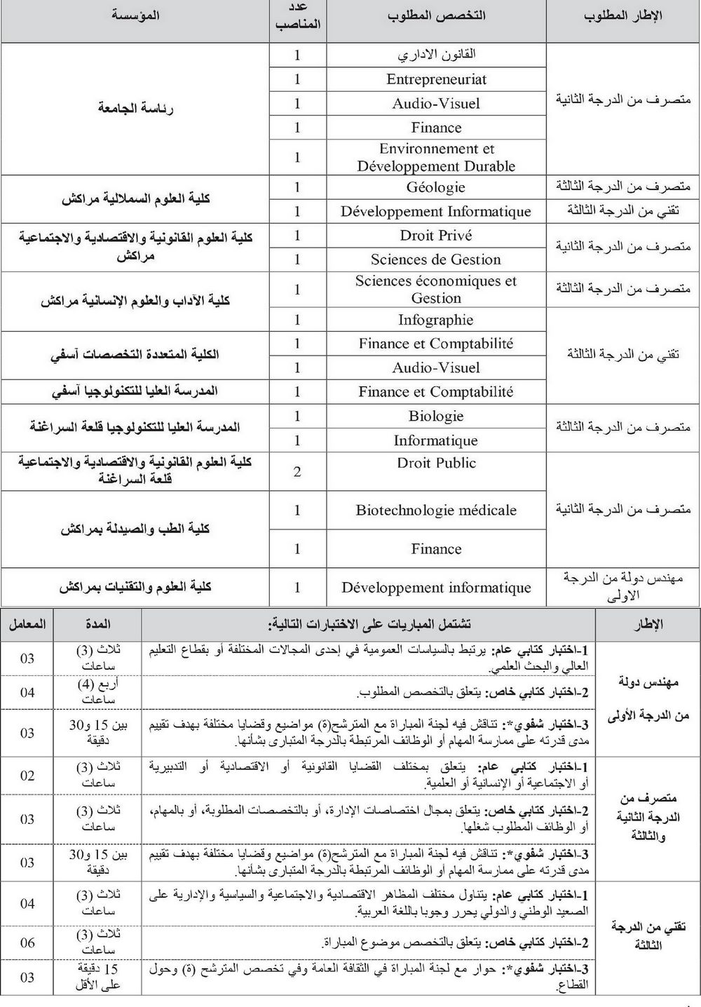 إعلان عن مباريات توظيف بجامعة القاضي عياض بمراكش لسنة 2025 إعلان عن مباريات توظيف بجامعة القاضي عياض بمراكش لسنة 2025