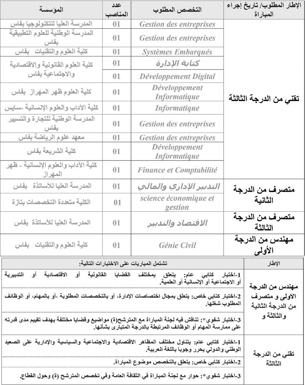 إعلان عن مباريات توظي بجامعة سيدي محمد بن عبد الله بفاس لسنة 2025 إعلان عن مباريات توظي بجامعة سيدي محمد بن عبد الله بفاس لسنة 2025
