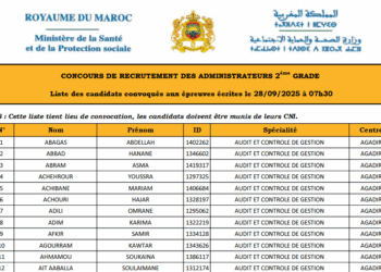 وزارة الصحة والحماية الاجتماعية: اللوائح الأولية لمرشحي مباراة توظيف 100 متصرفا من الدرجة الثانية في عدة تخصصات. دورة 28 شتنبر 2025