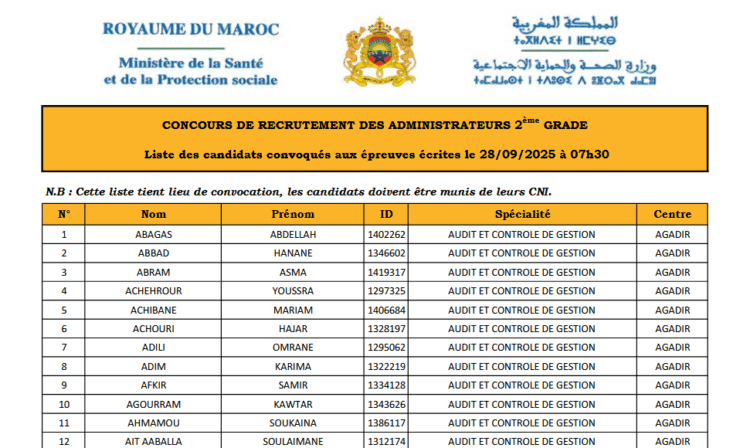 وزارة الصحة والحماية الاجتماعية: اللوائح الأولية لمرشحي مباراة توظيف 100 متصرفا من الدرجة الثانية في عدة تخصصات. دورة 28 شتنبر 2025