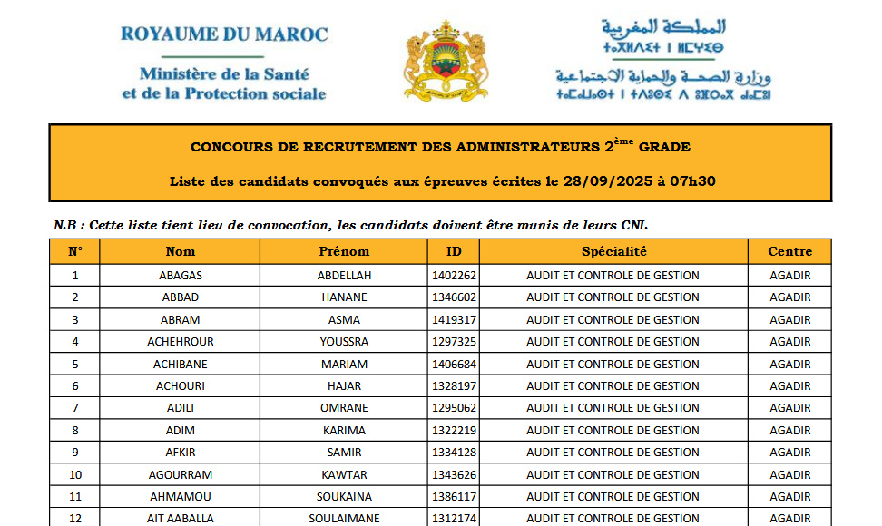 وزارة الصحة والحماية الاجتماعية: اللوائح الأولية لمرشحي مباراة توظيف 100 متصرفا من الدرجة الثانية في عدة تخصصات. دورة 28 شتنبر 2025