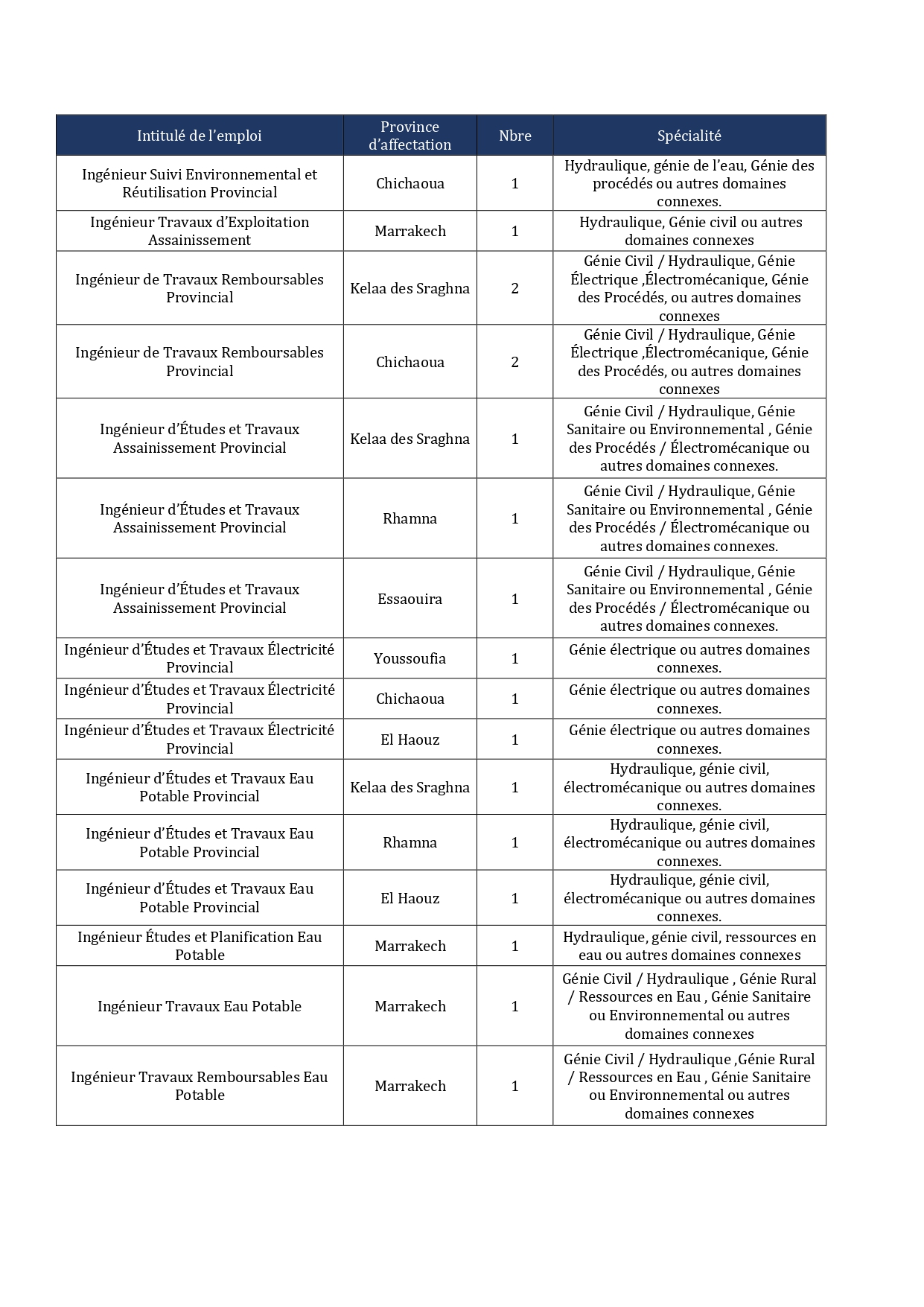 مباراة توظيف 63 منصبا بالشركة الجهوية متعددة الخدمات مراكش آسفي 2025 مباراة توظيف 63 منصبا بالشركة الجهوية متعددة الخدمات مراكش آسفي 2025