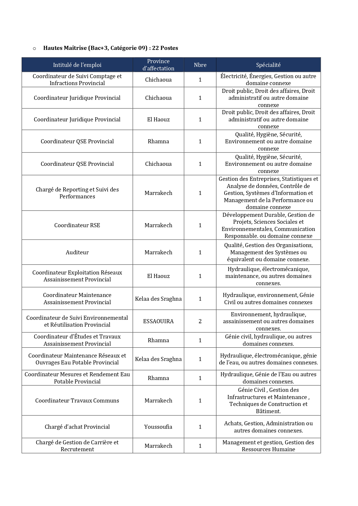 مباراة توظيف 63 منصبا بالشركة الجهوية متعددة الخدمات مراكش آسفي 2025 مباراة توظيف 63 منصبا بالشركة الجهوية متعددة الخدمات مراكش آسفي 2025