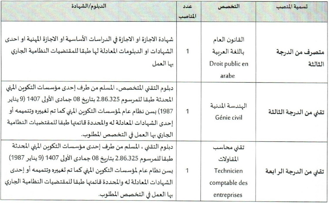 مباراة توظيف 3 مناصب بالغرفة الفلاحية لجهة الداخلة وادي الذهب 2025